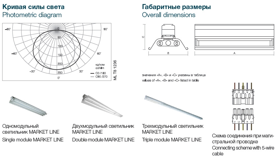 Технические характеристики светильника потолочного MARKET LINE