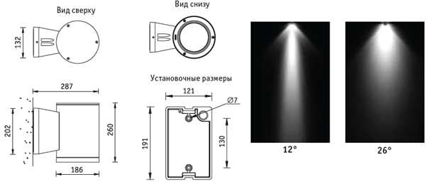 Технические характеристики светильника NBU 50