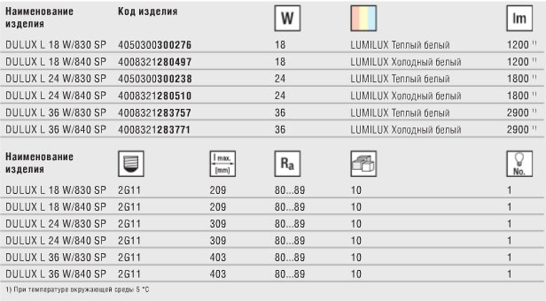 Технические характеристики компактно-люминесцентной лампы DULUX L SP