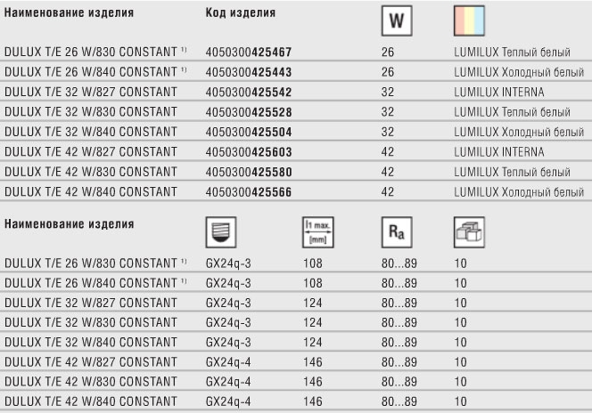 Технические характеристики лампы DULUX T/E CONSTANT для ЭПРА