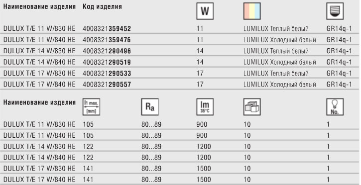 Технические характеристики лампы DULUX T/E HE HIGH EFFICIENCY