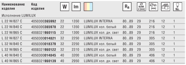 Технические характеристики люминесцентной лампы LUMILUX T9