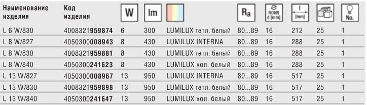 Технические характеристики люминесцентной лампы Lumilux T5