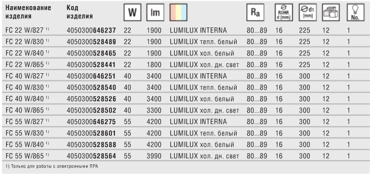 Технические характеристики кольцевой лампы LUMILUX T5 FC