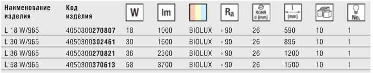 Технические характеристики люминесцентной лампы BIOLUX T8