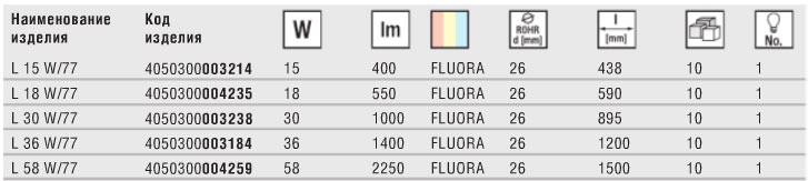 Технические характеристики люминесцентной лампы Fluora T8