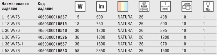 Технические характеристики трубчатой лампы NATURA T8