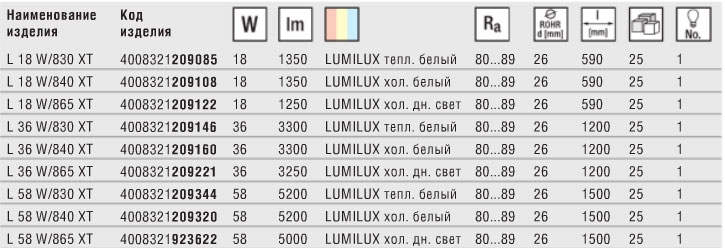 Технические характеристики люминесцентной лампы Lumilux XT T8