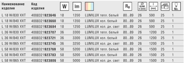 Технические характеристики люминесцентной лампы Lumilux XXT T8